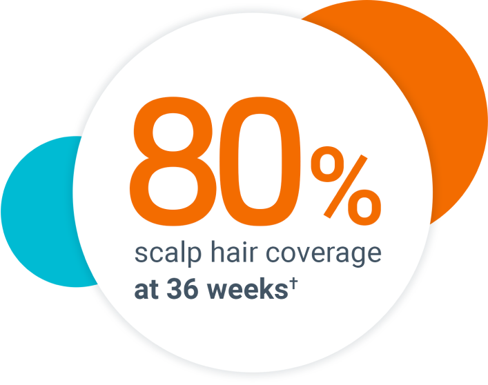 80% scalp hair coverage at 36 weeks